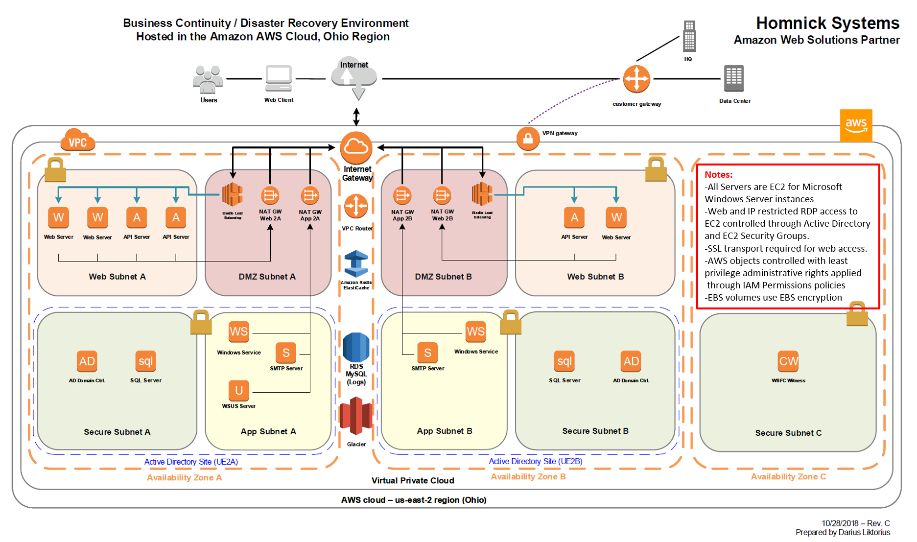 case study of windows server 2022